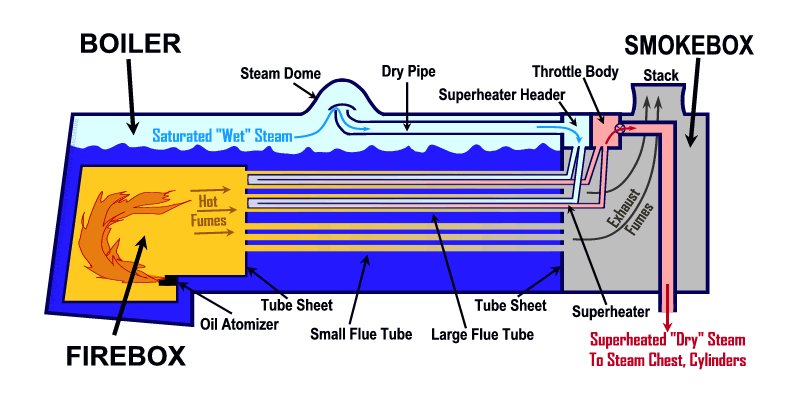 An 1850 Locomotive Steam Boiler Explosion