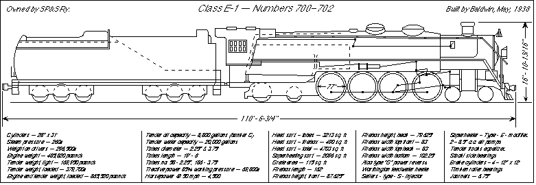 SP&S 700 locomotive diagram